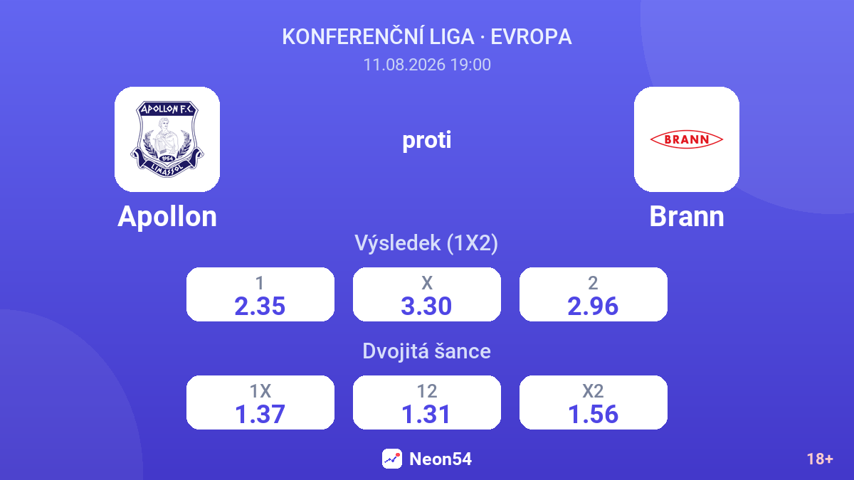 Apollon – Brann — kurzy