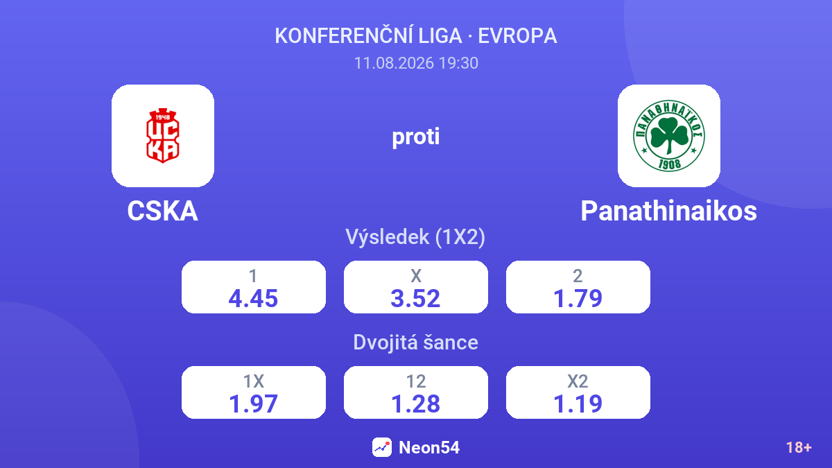 CSKA – Panathinaikos — kurzy