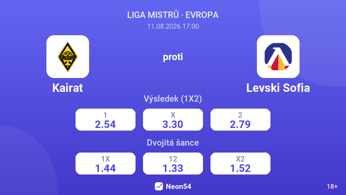 Kairat – Levski Sofia — kurzy