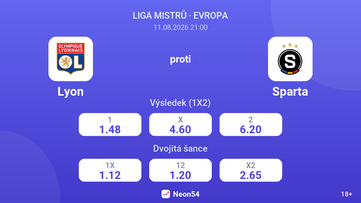 Lyon – Sparta — kurzy