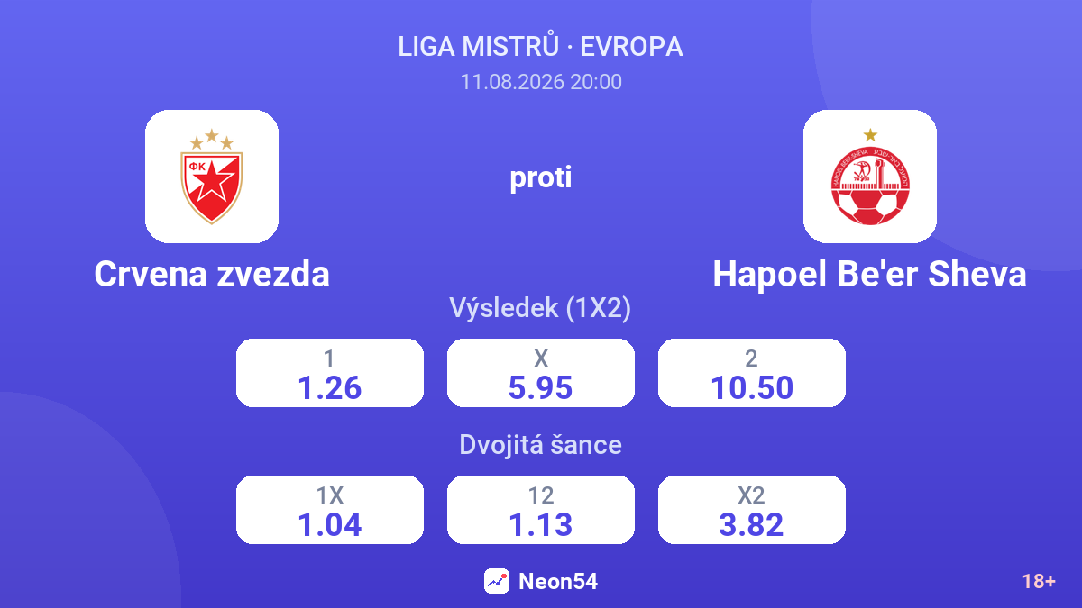 Crvena zvezda – Hapoel Be'er Sheva — kurzy