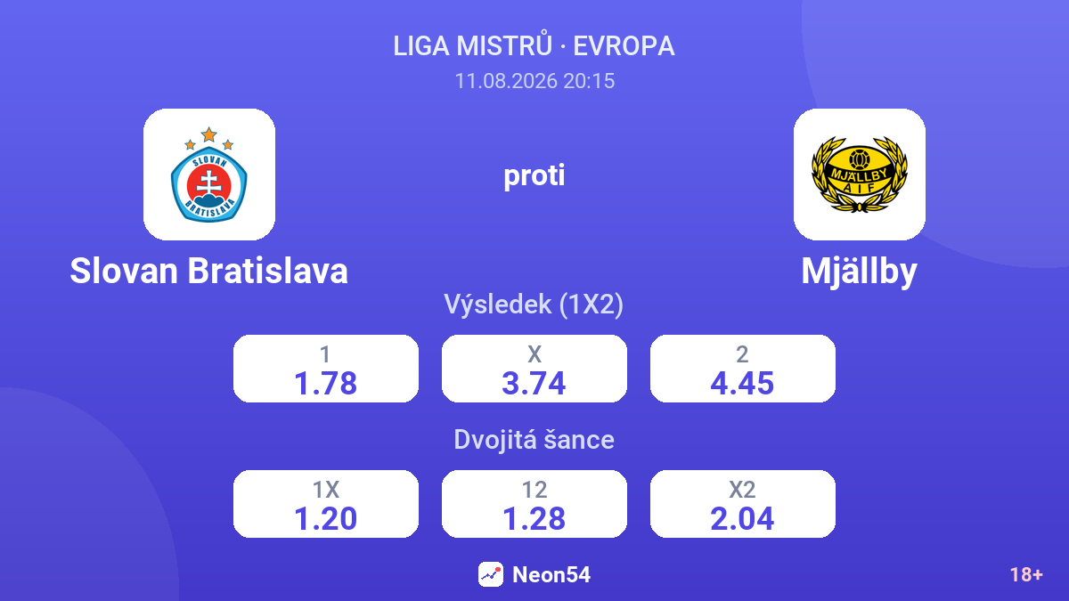 Slovan Bratislava – Mjällby — kurzy