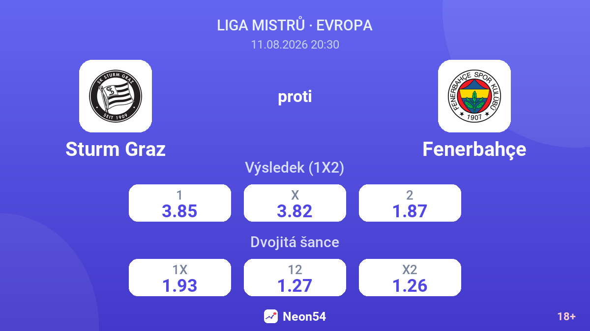 Sturm Graz – Fenerbahçe — kurzy