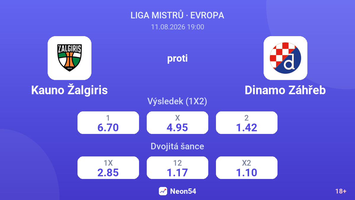 Kauno Žalgiris – Dinamo Záhřeb — kurzy