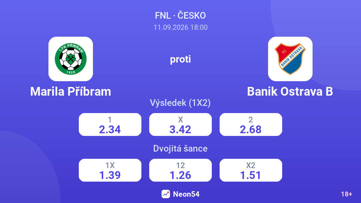 Marila Příbram – Banik Ostrava B — kurzy