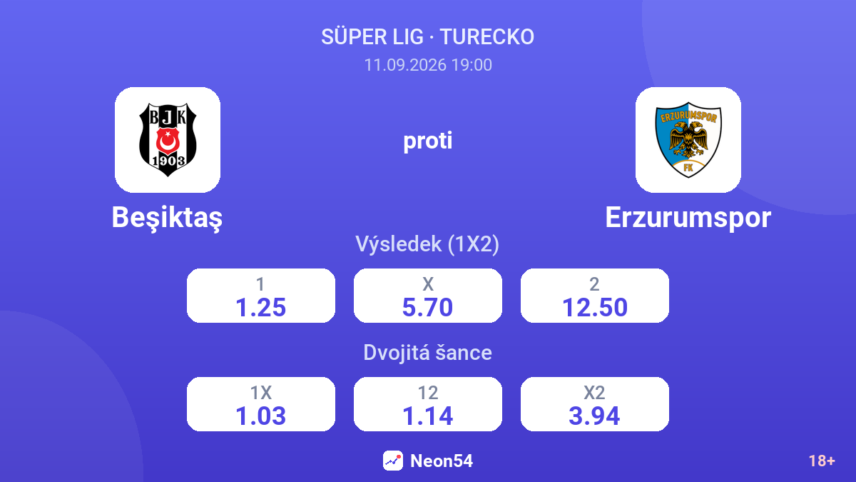 Beşiktaş – Erzurumspor — kurzy