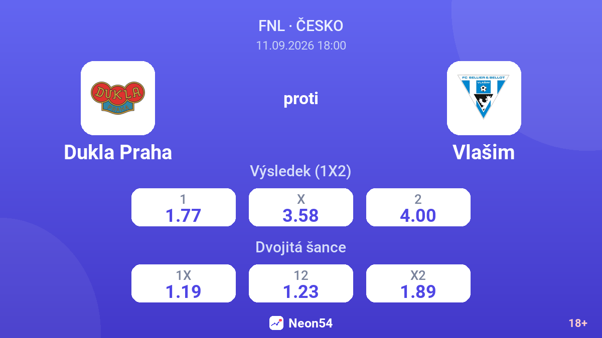Dukla Praha – Vlašim — kurzy
