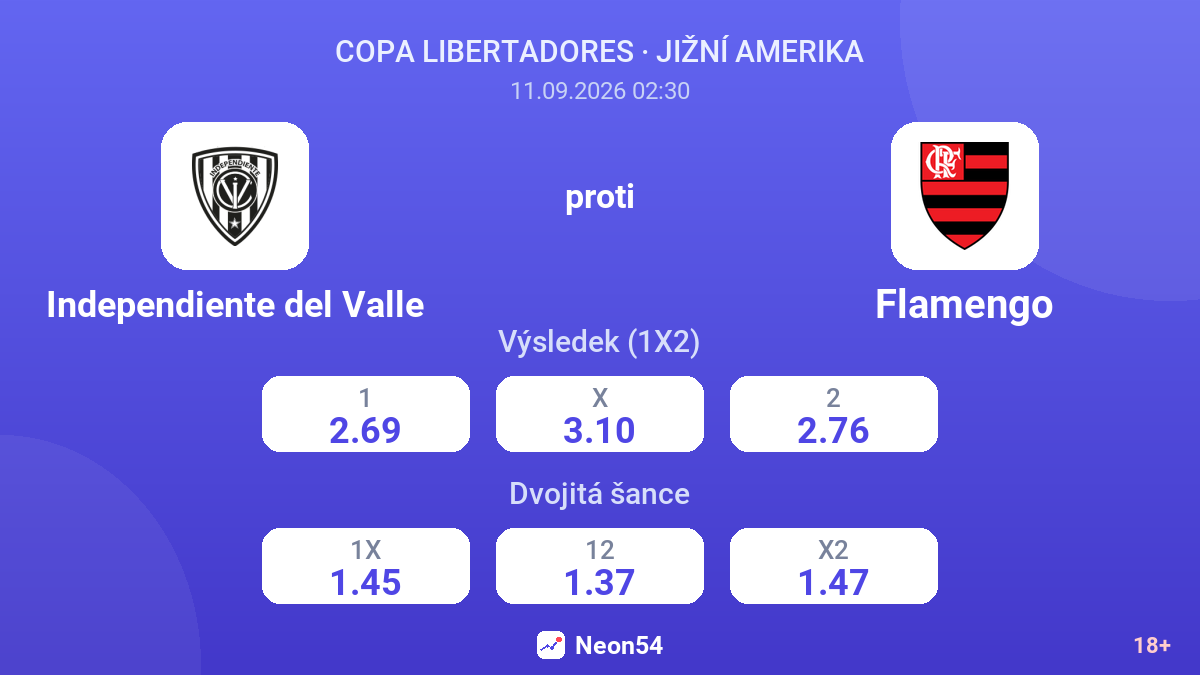 Independiente del Valle – Flamengo — kurzy