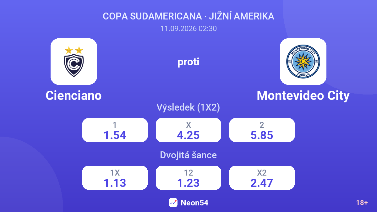 Cienciano – Montevideo City — kurzy
