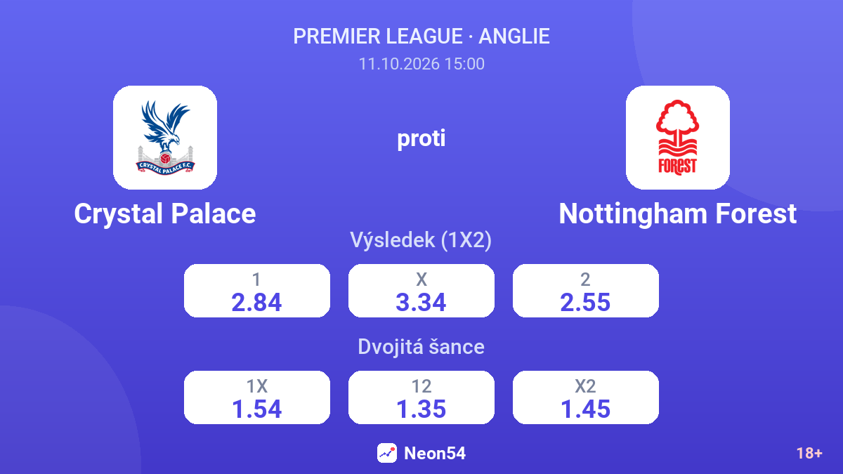 Crystal Palace – Nottingham Forest — kurzy