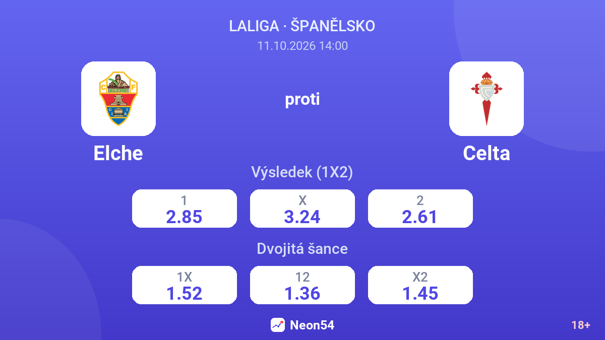 Elche – Celta — kurzy