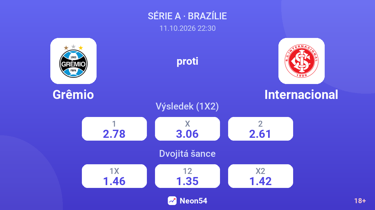 Grêmio – Internacional — kurzy