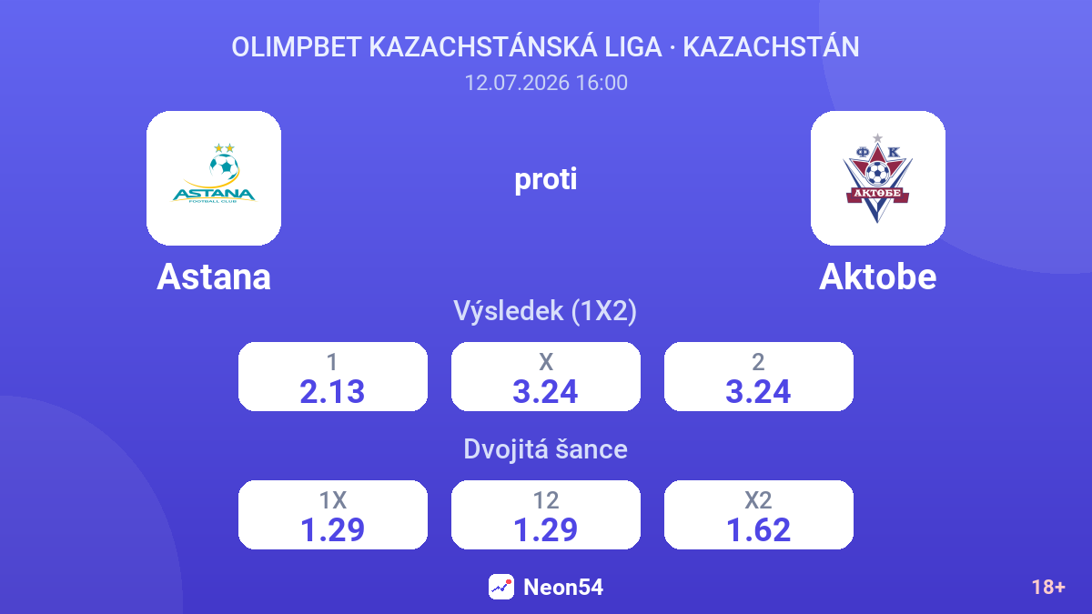 Astana proti Aktobe — kurzy