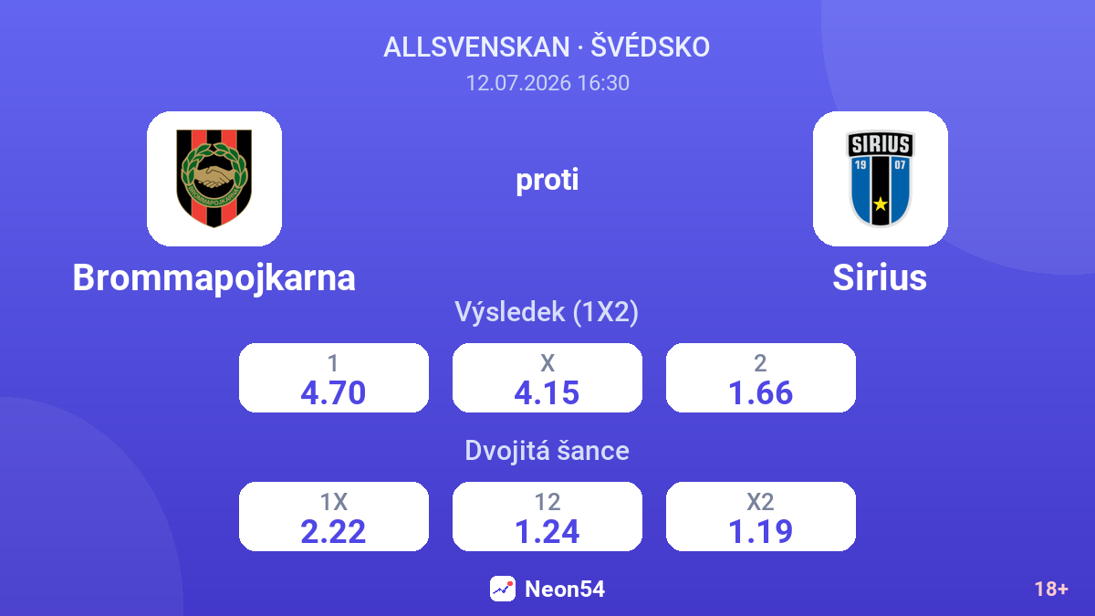 Brommapojkarna proti Sirius — kurzy