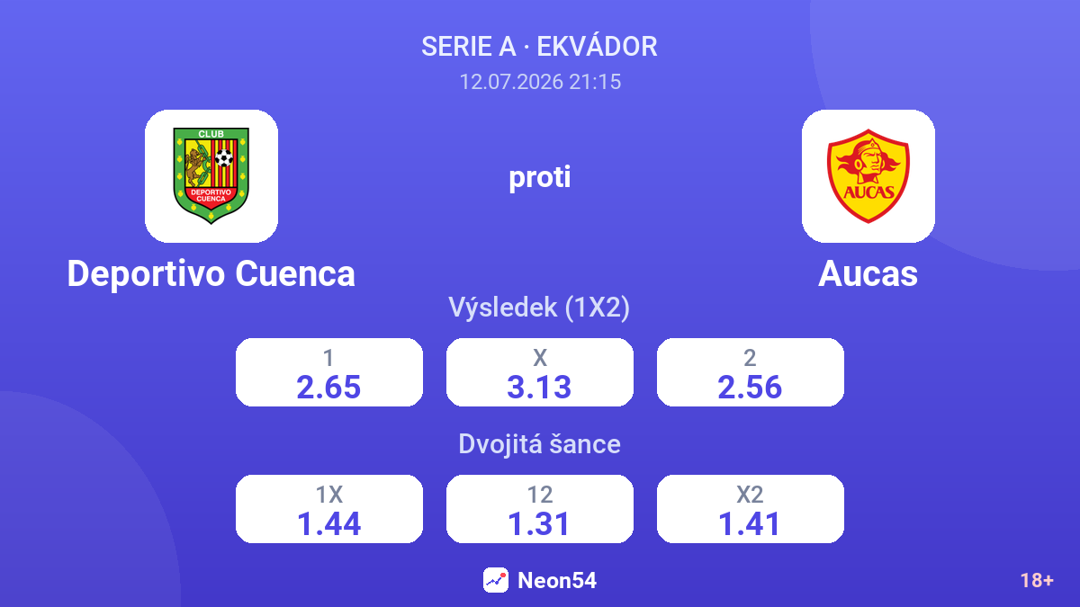Deportivo Cuenca proti Aucas — kurzy