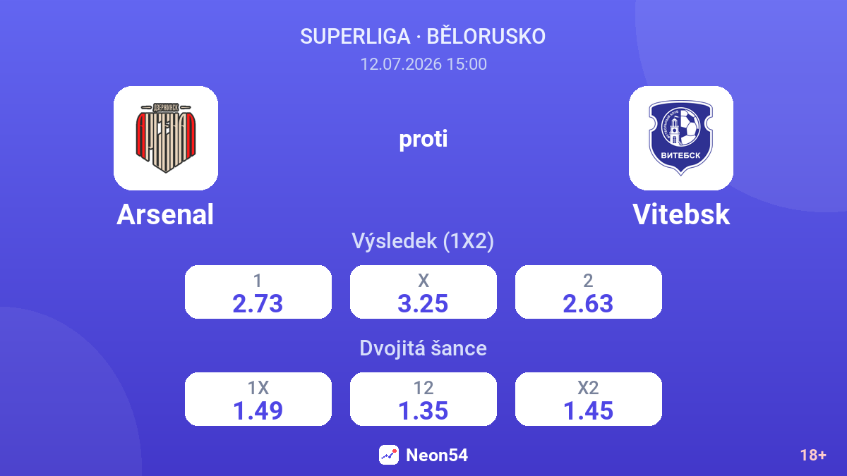 Arsenal proti Vitebsk — kurzy