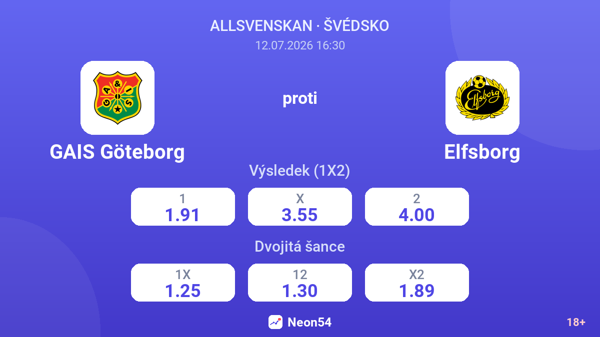 GAIS Göteborg proti Elfsborg — kurzy