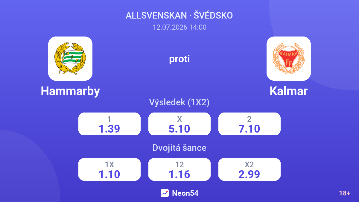Hammarby proti Kalmar — kurzy