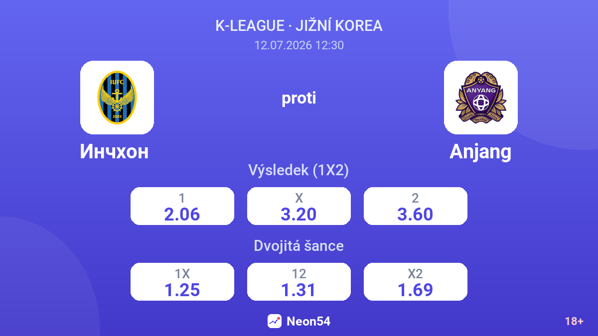 Инчхон  proti Anjang — kurzy