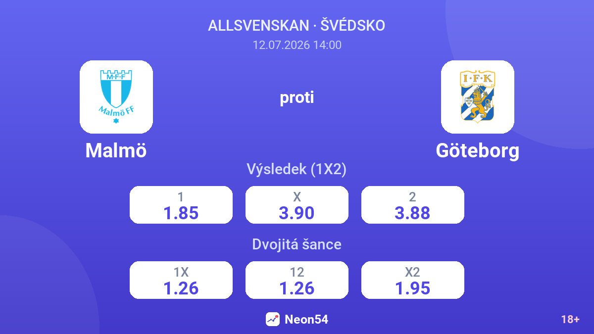 Malmö proti Göteborg — kurzy