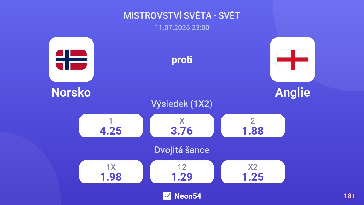 Norsko proti Anglie — kurzy