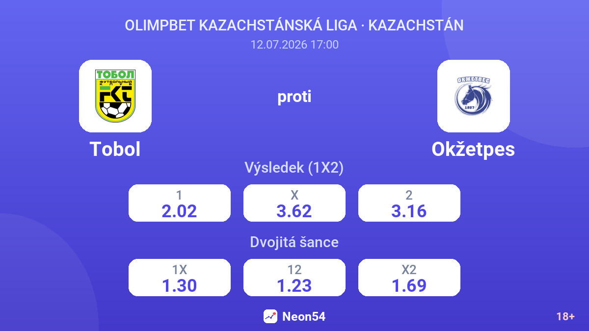 Tobol proti Okžetpes — kurzy
