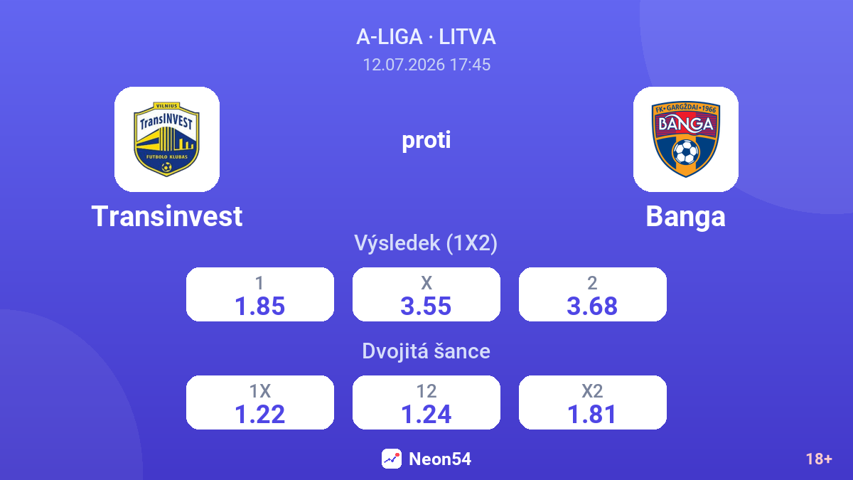Transinvest proti Banga — kurzy