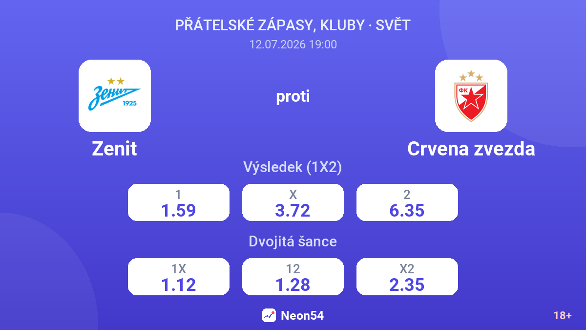 Zenit proti Crvena zvezda — kurzy