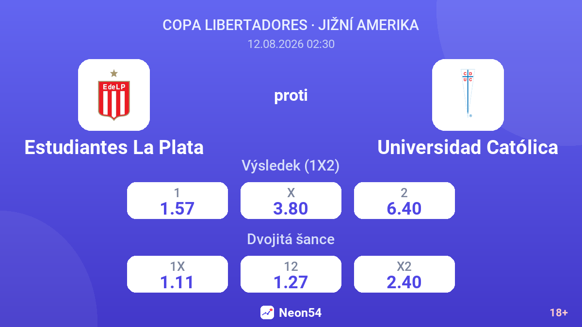 Estudiantes La Plata – Universidad Católica — kurzy