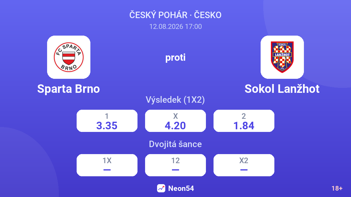 Sparta Brno – Sokol Lanžhot — kurzy