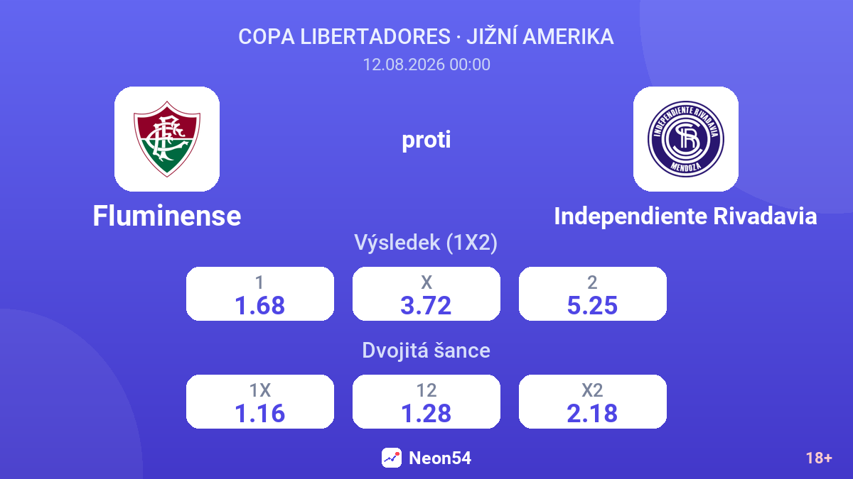 Fluminense – Independiente Rivadavia — kurzy