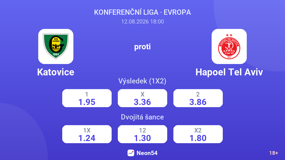 Katovice – Hapoel Tel Aviv — kurzy