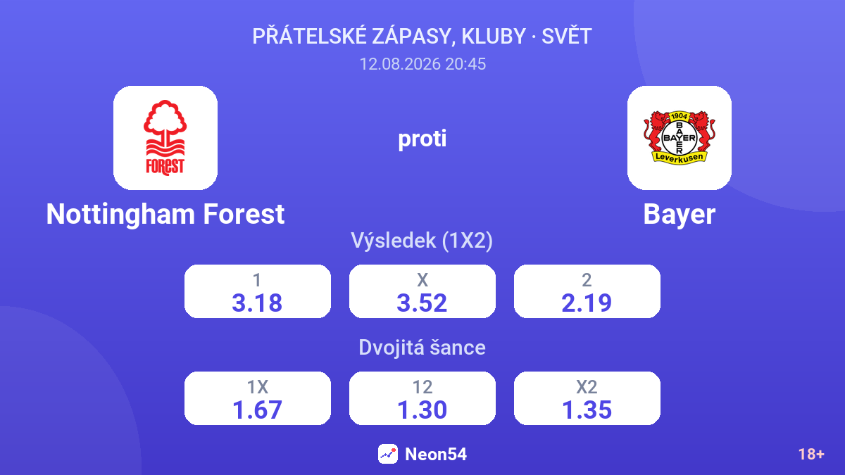 Nottingham Forest – Bayer — kurzy