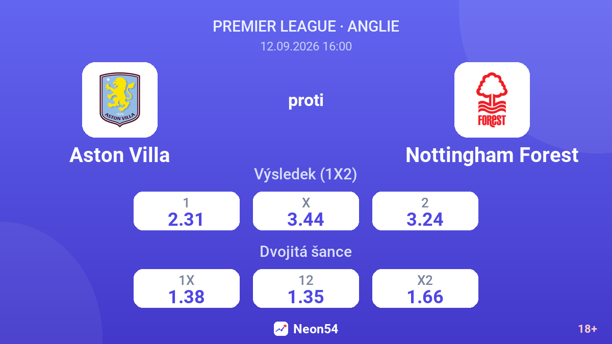 Aston Villa – Nottingham Forest — kurzy