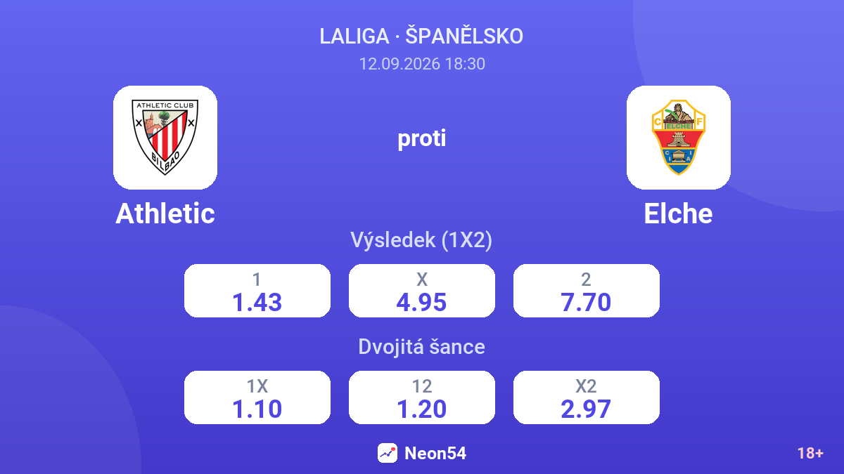 Athletic – Elche — kurzy