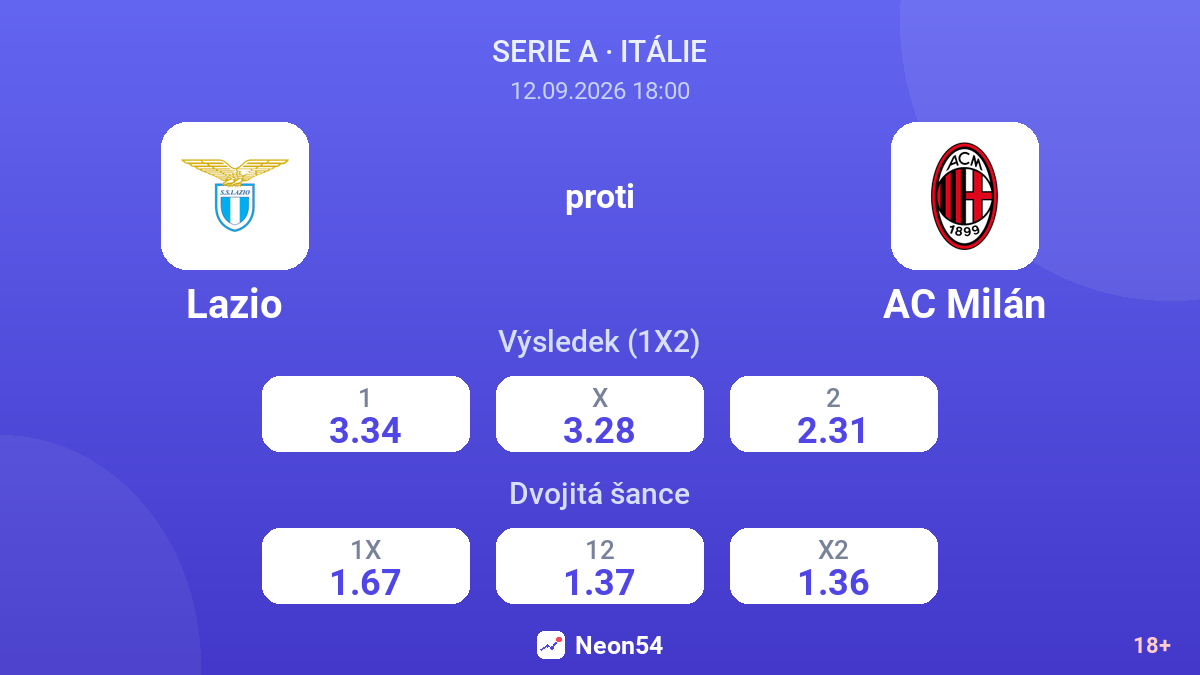 Lazio – AC Milán — kurzy