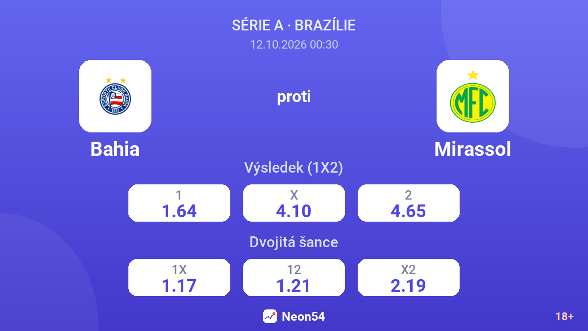 Bahia – Mirassol — kurzy