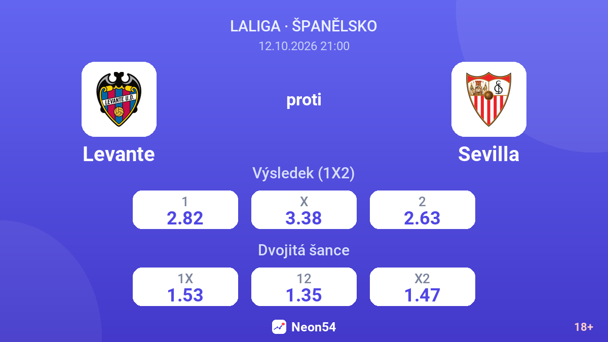 Levante – Sevilla — kurzy