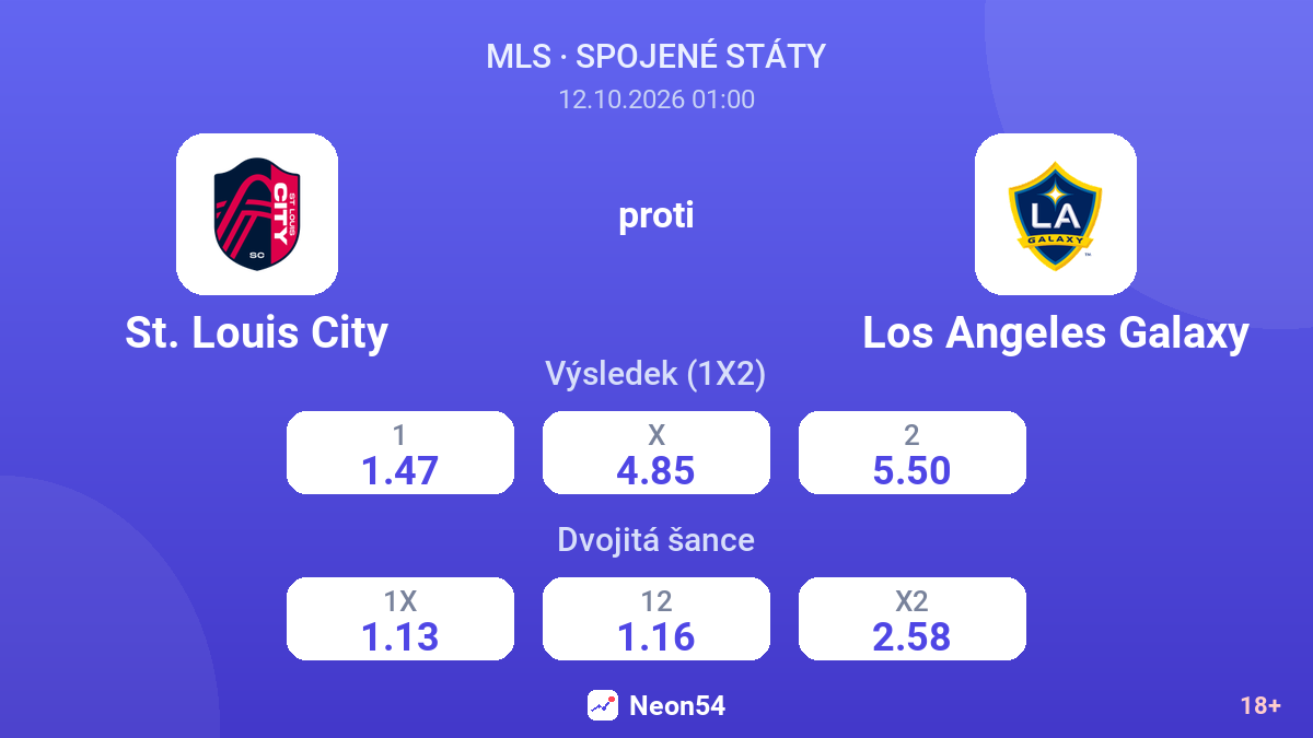 St. Louis City – Los Angeles Galaxy — kurzy