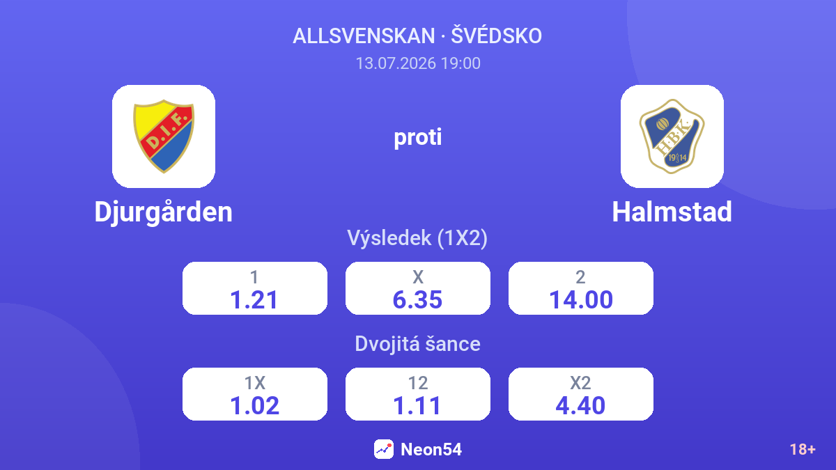 Djurgården proti Halmstad — kurzy