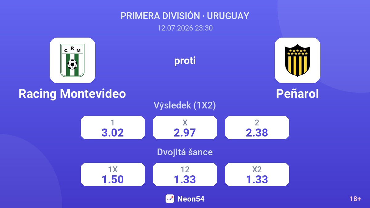 Racing Montevideo proti Peñarol — kurzy