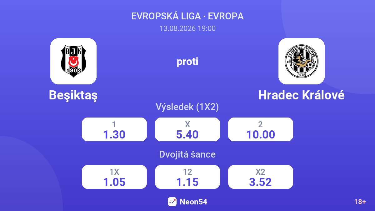 Beşiktaş – Hradec Králové — kurzy