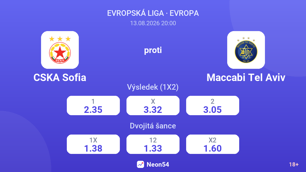 CSKA Sofia – Maccabi Tel Aviv — kurzy