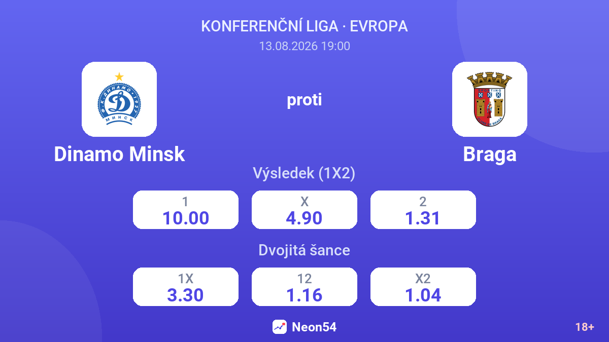 Dinamo Minsk – Braga — kurzy