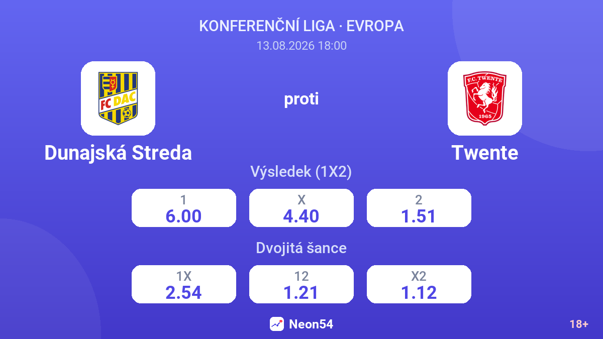 Dunajská Streda – Twente — kurzy