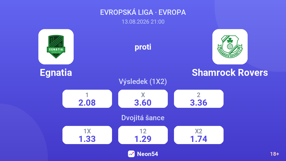 Egnatia – Shamrock Rovers — kurzy