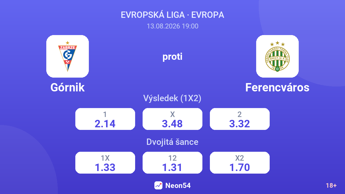 Górnik – Ferencváros — kurzy