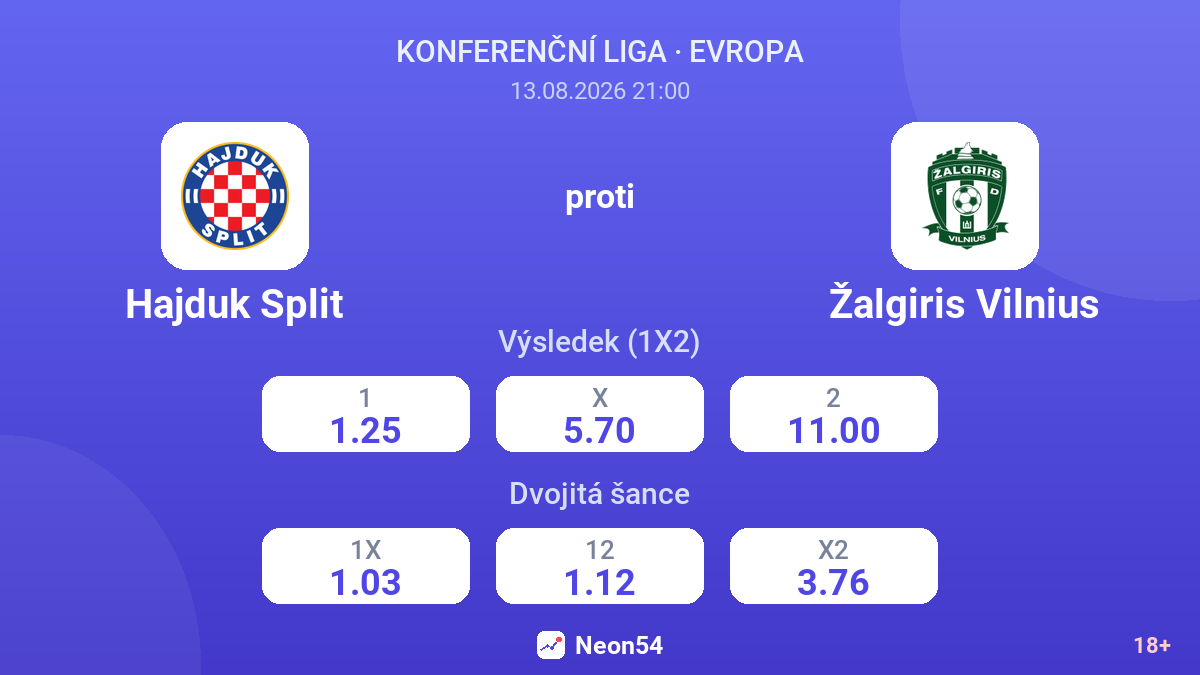 Hajduk Split – Žalgiris Vilnius — kurzy