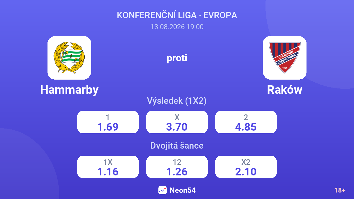 Hammarby – Raków — kurzy