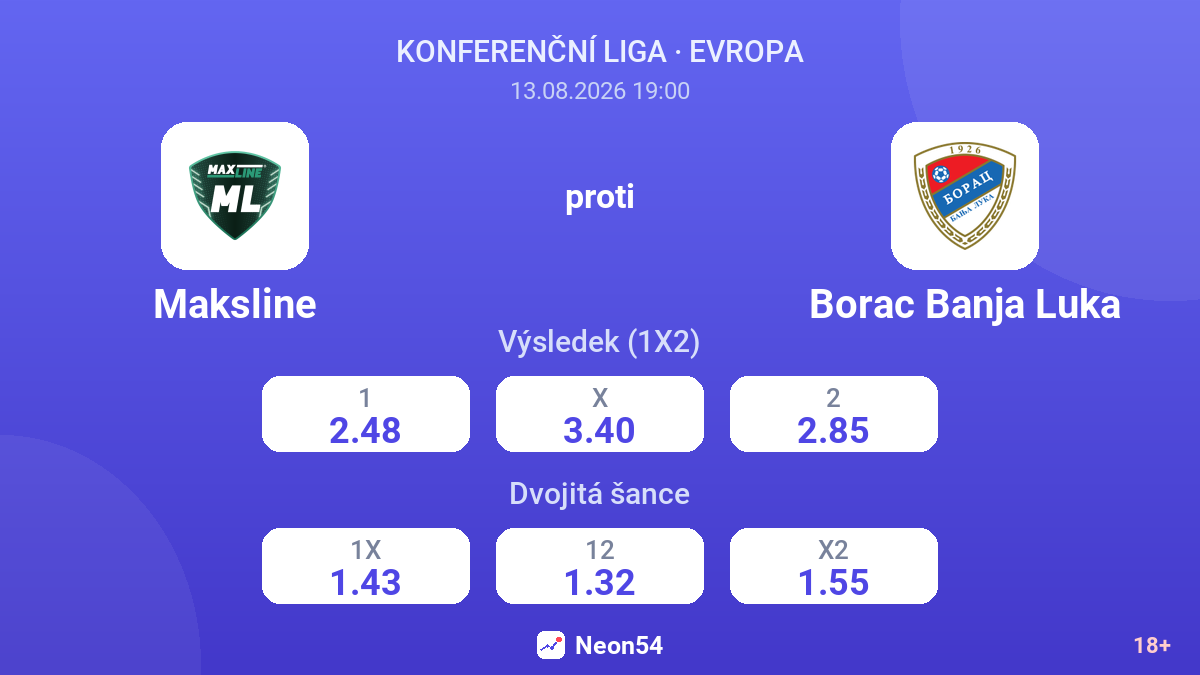 Maksline – Borac Banja Luka — kurzy